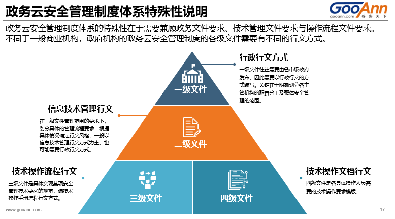 政务云的网络和数据安全管理制度体系建设