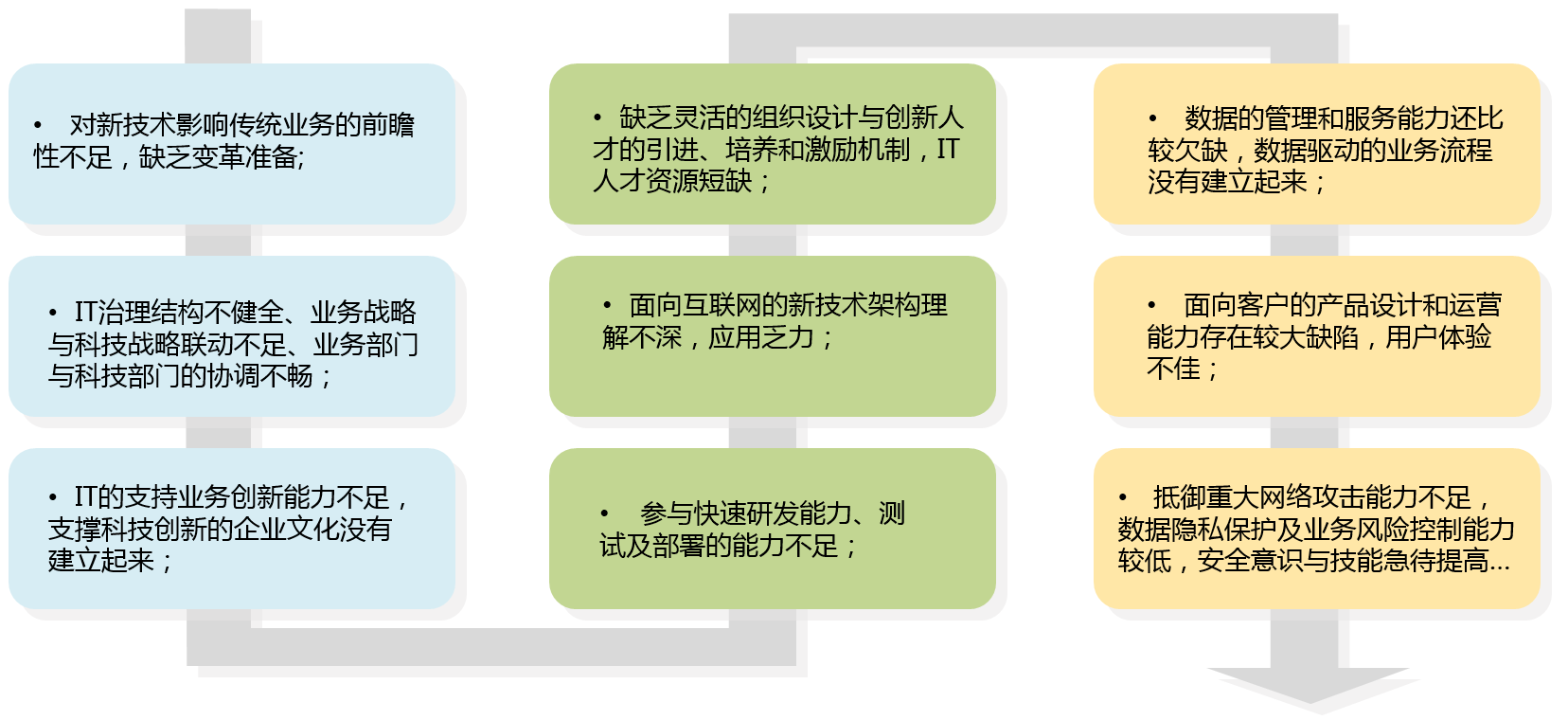 IT治理咨询