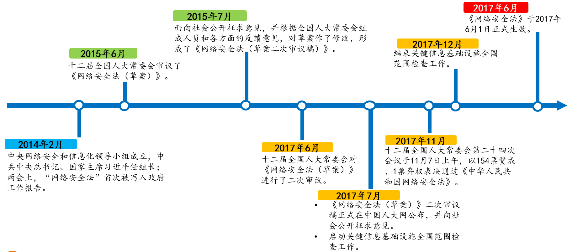 安全法1.png