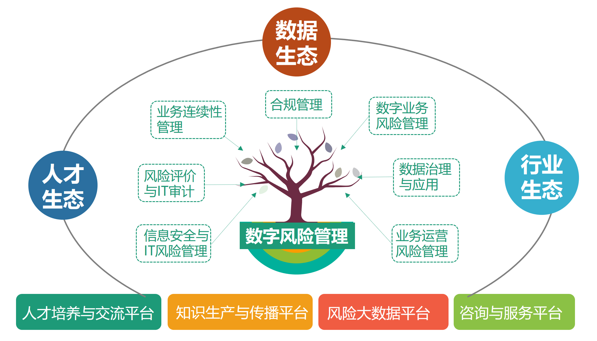平台生态.jpg