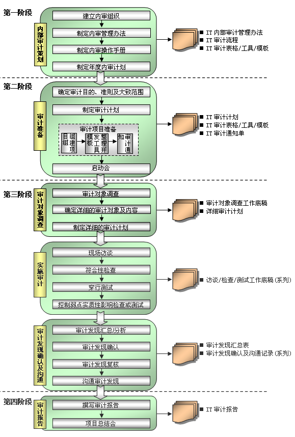 5d2d8679a1021.png 审计1.png