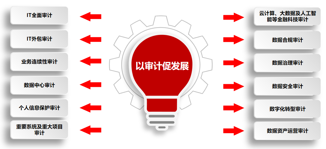 6694c91612e40.png 谷安审计.png