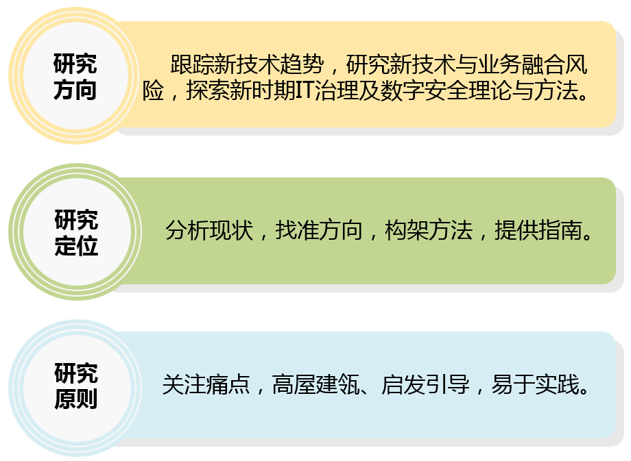 59e6cda196298.png 研究特点.png